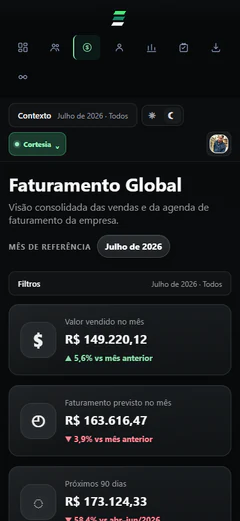 Dashboard mobile de faturamento global do Evolora